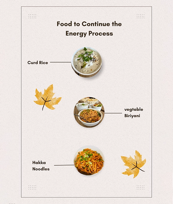 A mix of traditional and trendy New Year dishes curated to enhance office celebrations & dining.